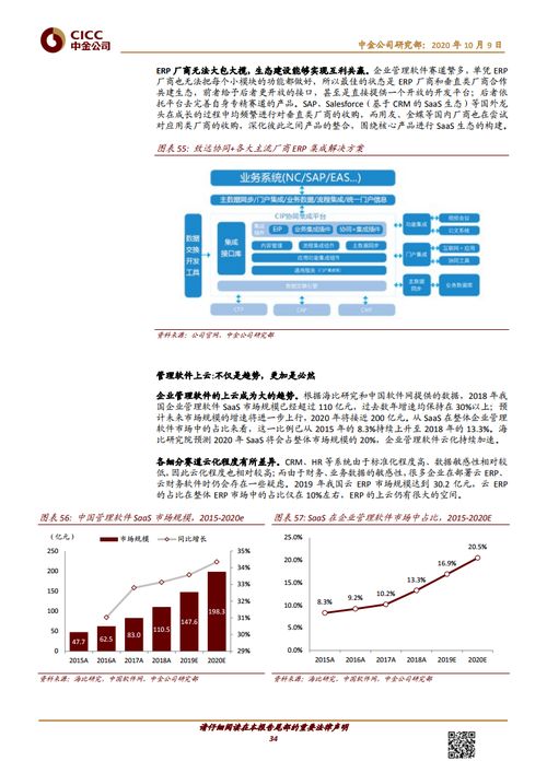 科技行業工業軟件系列報告之開篇 軟件為體，工業鑄魂——工業軟件開發探析